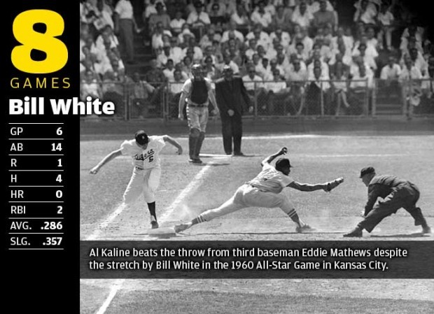 8 All-Star Games: Bill White